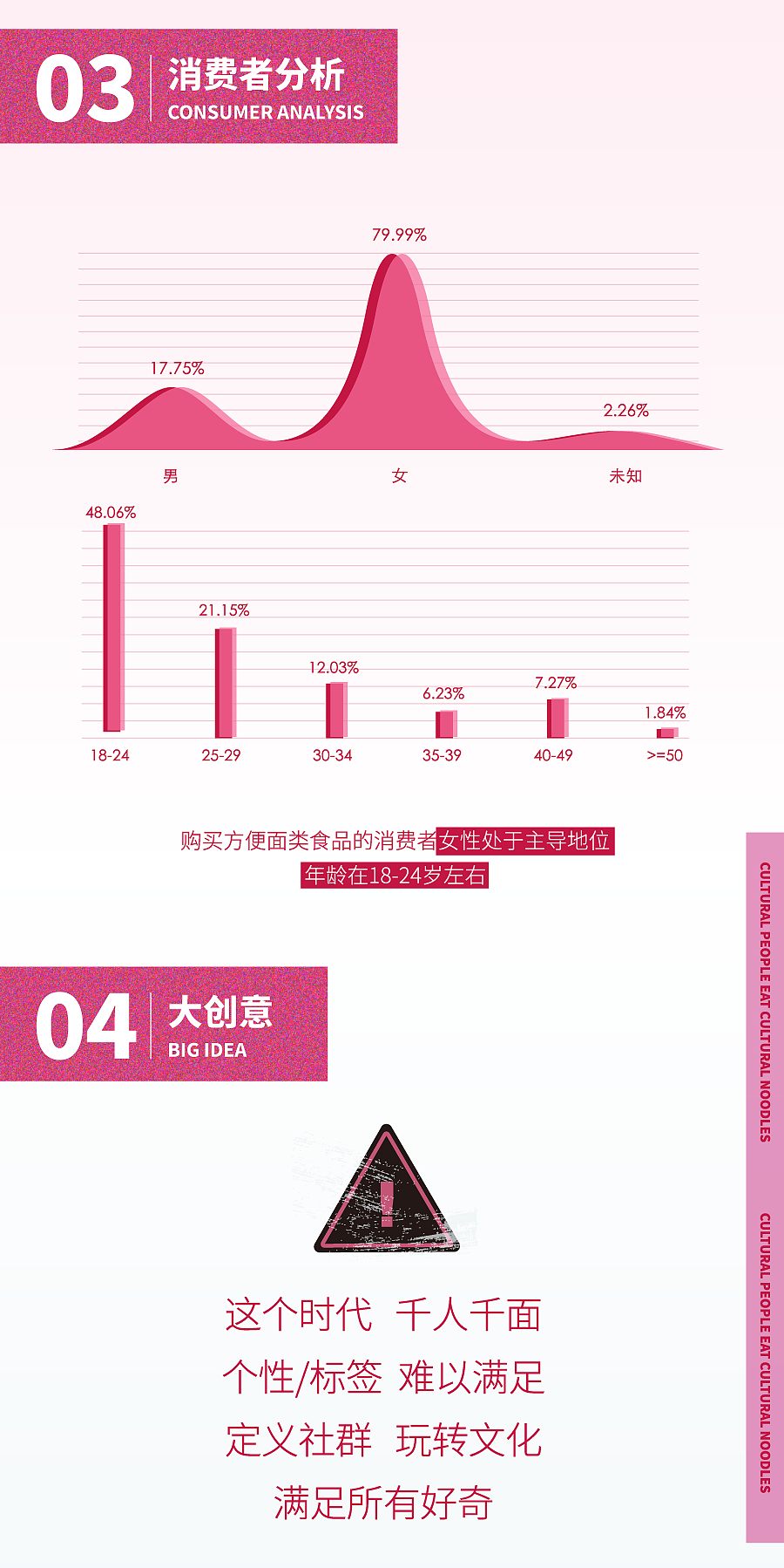 『三只松鼠 &middot; 文化面』产品策划&设计分享 新罐头|平面|包装|新罐头工厂